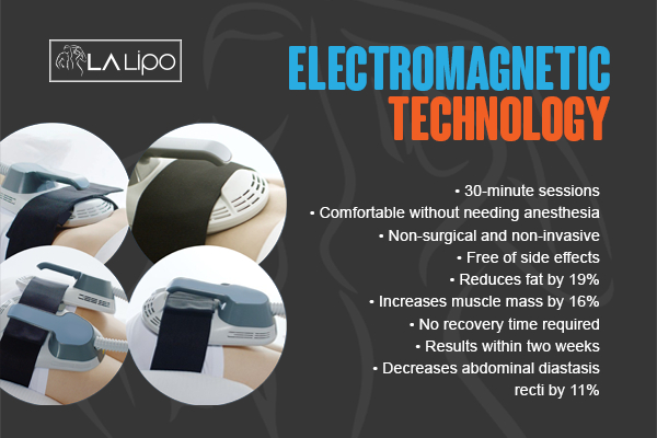 Graphic to show bullet points of how LA-EMS Body Sculpting Wood Green treatment works