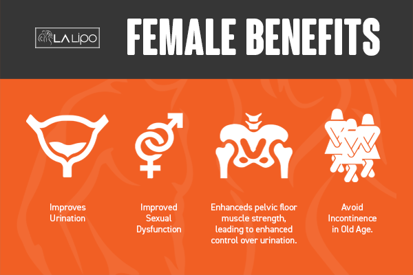 See our incontinence treatment prices and plans from LA LIPO Wood Green
