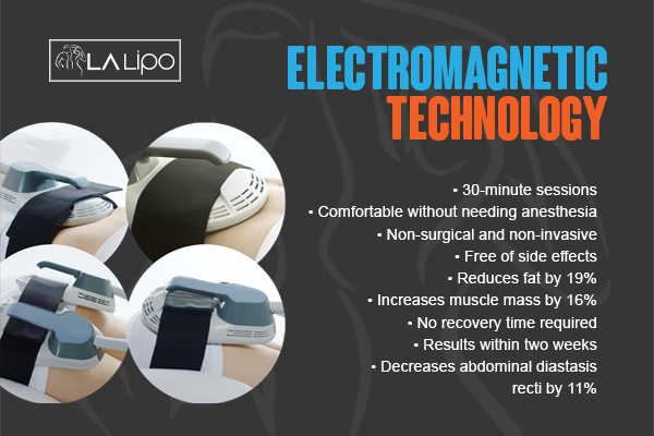 Benefits of LA-EMS Body Sculpting Treatment Wood Green